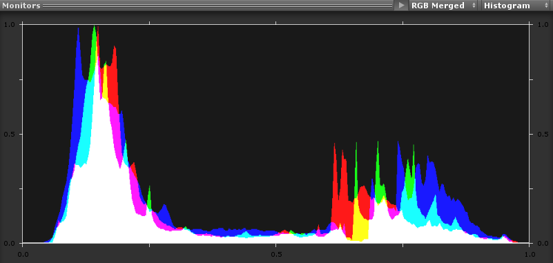 直方图 (Histogram) 监视器