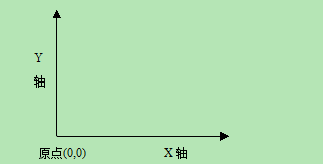 cocos2dx坐标转换